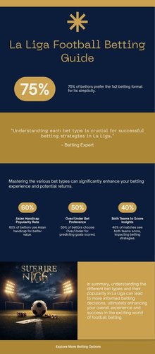 Infographic so sánh các loại kèo cá cược bóng đá La Liga tại A088