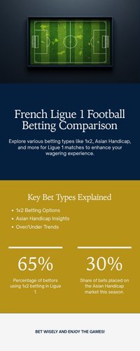 Infographic so sánh các loại kèo cá cược bóng đá Ligue 1 tại A088