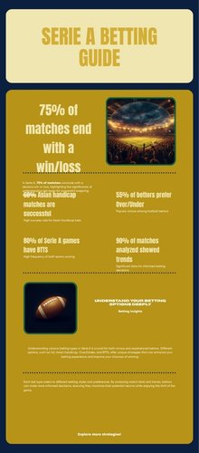 Infographic so sánh các loại kèo cá cược bóng đá Serie A tại A088