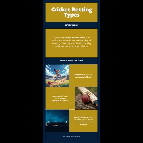 Infographic các loại kèo cá cược Cricket IPL tại A088