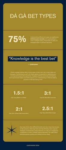 Infographic các hình thức cáp cược đá gà trực tuyến tại A088