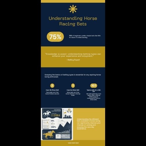 Infographic các loại kèo cá cược đua ngựa Win Place Show tại A088