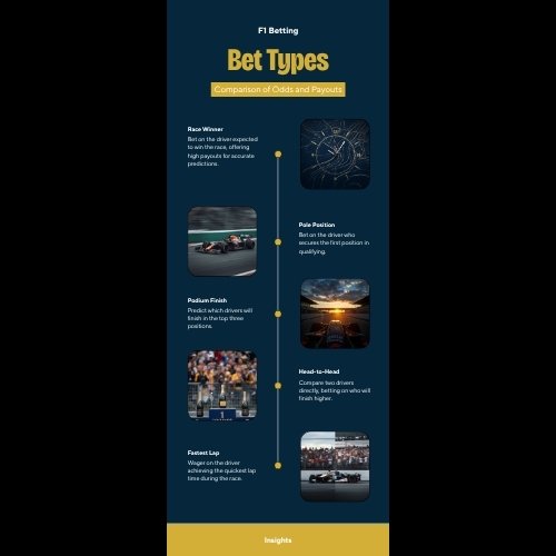 Infographic các loại kèo cá cược đua xe F1 tại A088