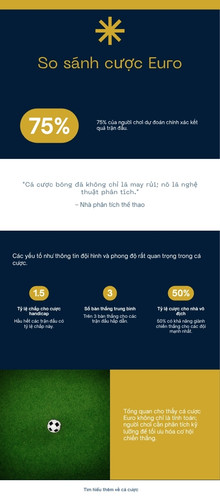 So sánh các loại kèo cá cược UEFA Euro tại A088