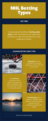 So sánh các loại kèo cược khúc côn cầu NHL phổ biến tại A088: Moneyline, Puck Line, Over/Under, cược theo hiệp