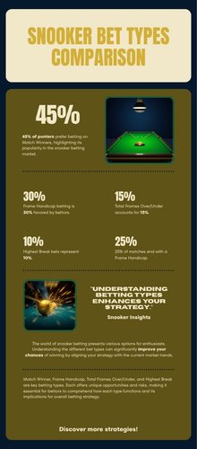 Sơ đồ so sánh các loại kèo Snooker: Match Winner, Chấp Frame, Tài Xỉu tổng Frame và Break Cao Nhất
