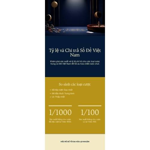 Sơ đồ so sánh xác suất và tỷ lệ chi trả các loại cược Lô Đề: Đề đặc biệt, Đề đầu đuôi, Lô, Xiên
