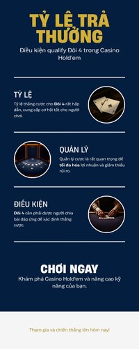 Bảng tỷ lệ trả thưởng AA Bonus và điều kiện qualify Đôi 4 của Casino Hold'em tại A088