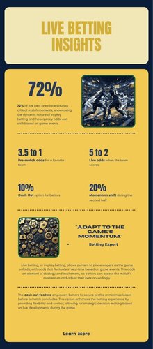Infographic so sánh kèo trước trận và kèo trực tiếp A088