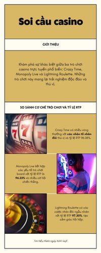 So sánh hệ số nhân và house edge giữa Crazy Time, Monopoly Live và Lightning Roulette tại A088