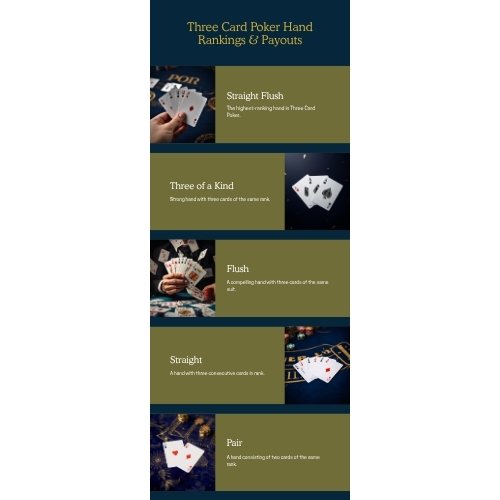 Bảng xếp hạng tay bài và tỷ lệ trả Three Card Poker tại A088